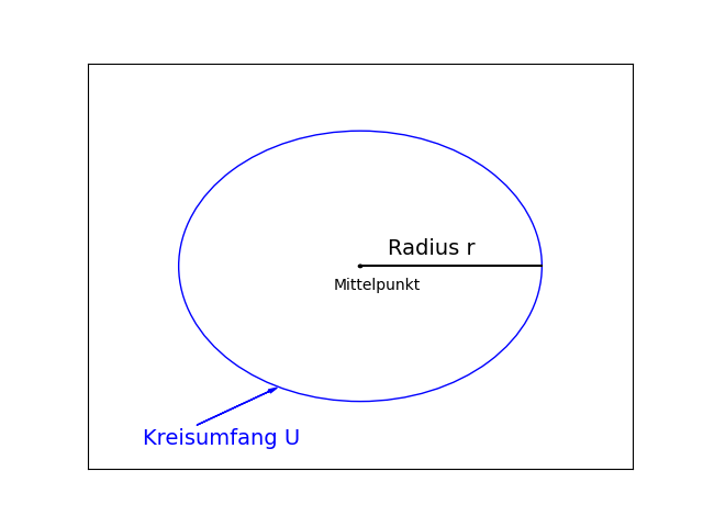 Kreisumfang mit Radius berechnen